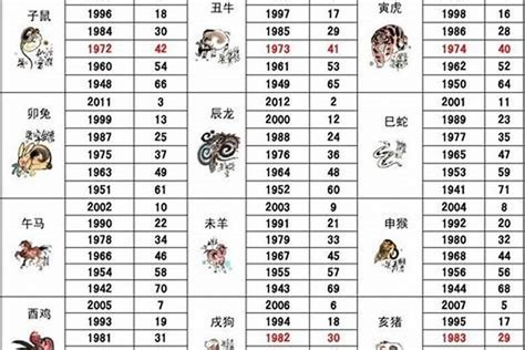 1993年属什么生肖|1993年属什么生肖？1993年生肖属相是鸡